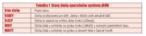 Návrh operačního systému reálného času pro embedded systémy - tabulka1